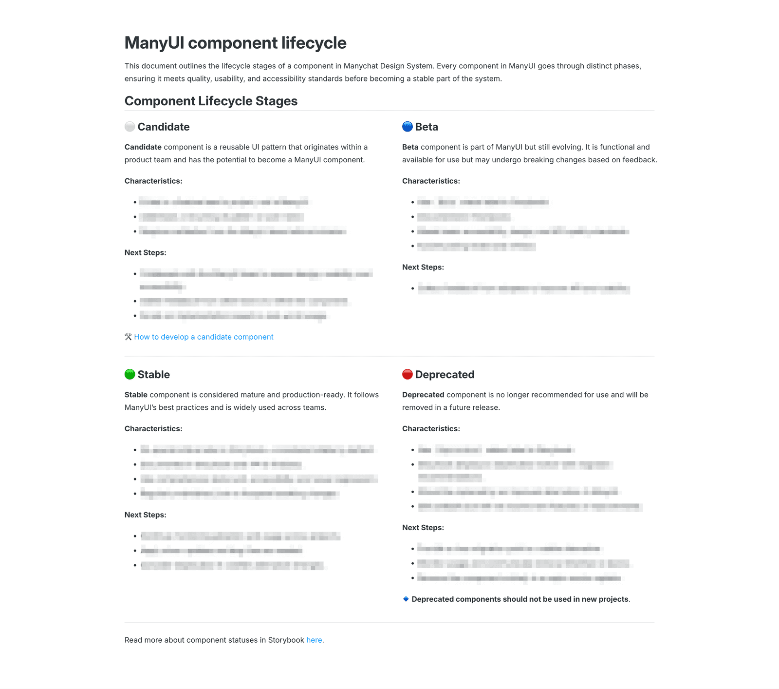Component lifecycle docs page in Storybook — four stages from Candidate to Beta, Stable, and Deprecated, each with characteristics and next steps