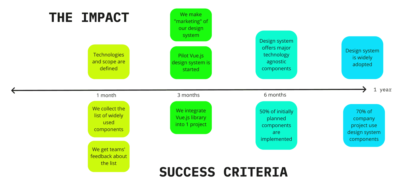 success criteria