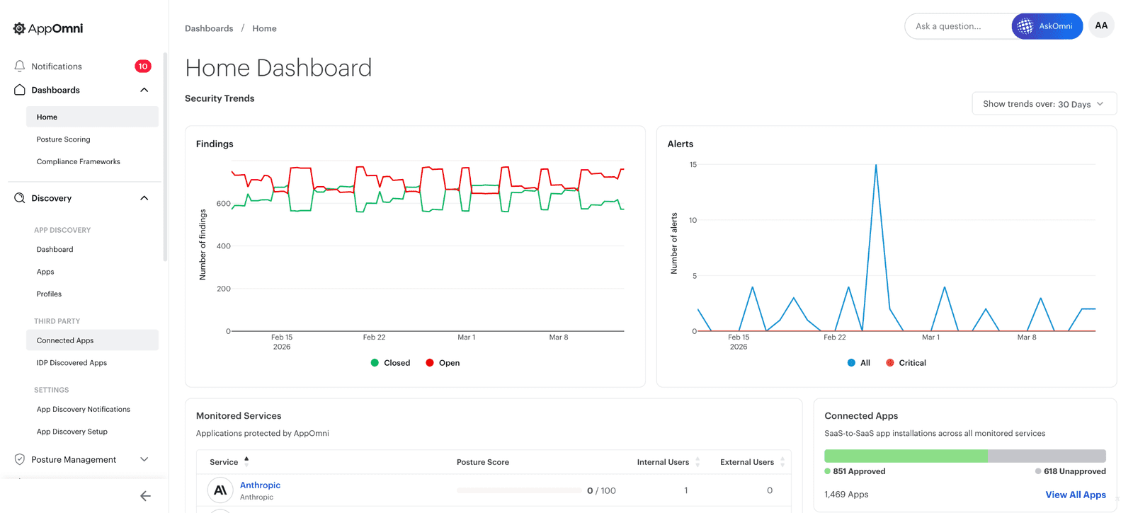 page dashboard