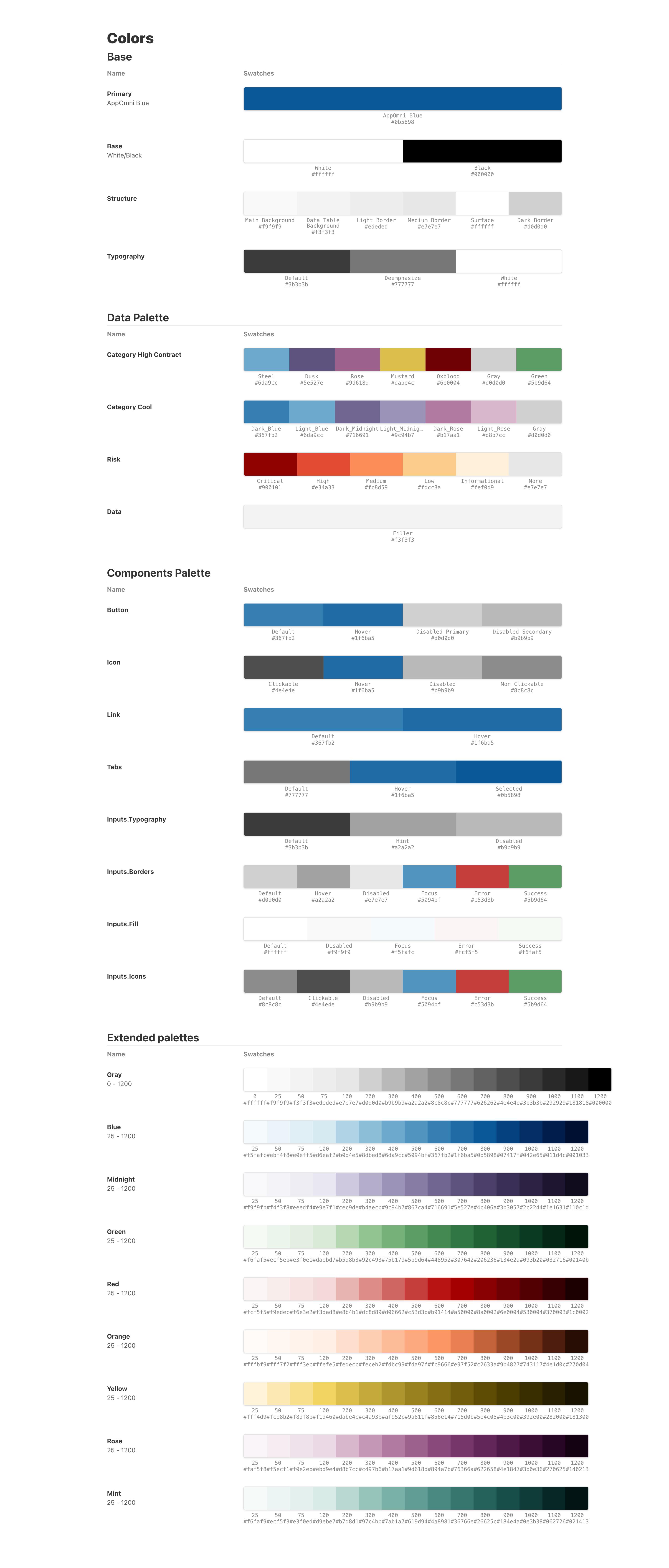 Storybook colour tokens page — semantic colours, palette, and the underlying CSS custom-property names listed together